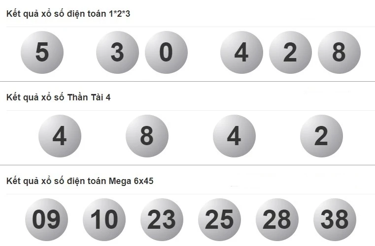 Hướng dẫn tra cứu kết quả xổ số trên kqxshomnay.site
